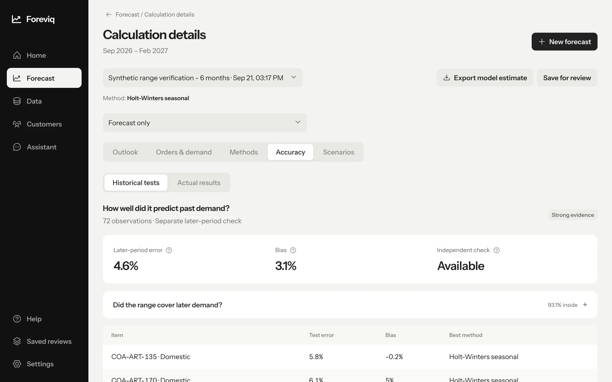 Foreviq accuracy view: later-period error, bias and range coverage per item