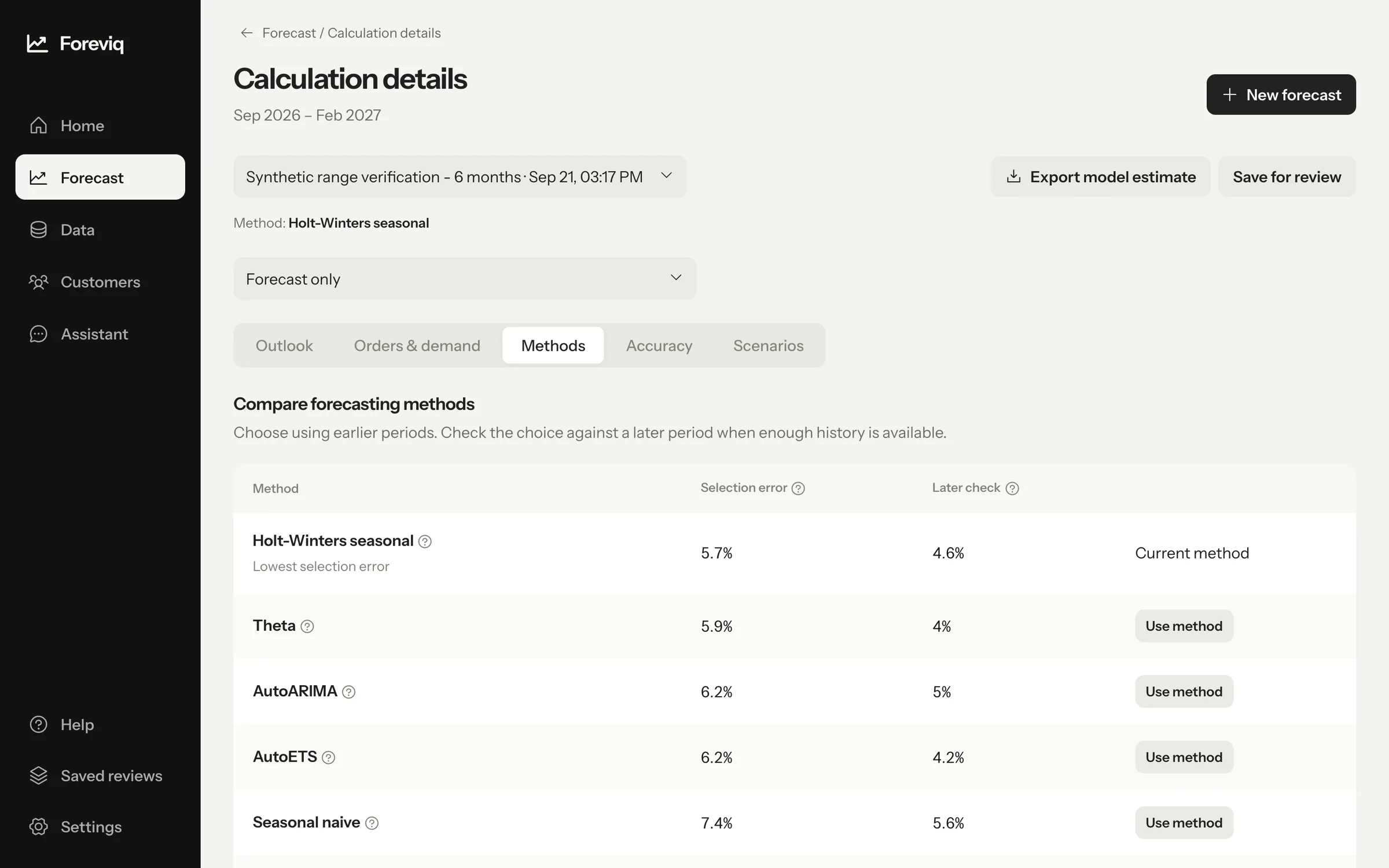 Foreviq method comparison: Holt-Winters, Theta, AutoARIMA, AutoETS and more, with selection and later-check error